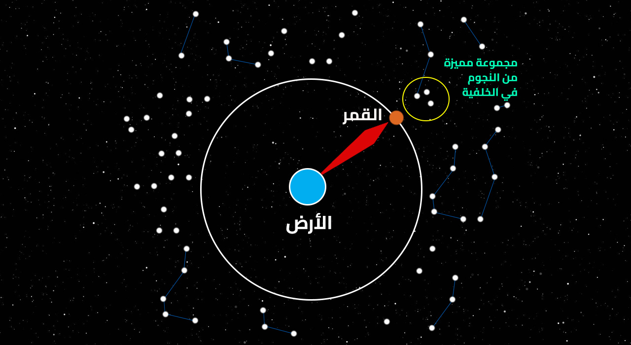 منازل القمر - اشكال ومنازل تطور القمر 5408