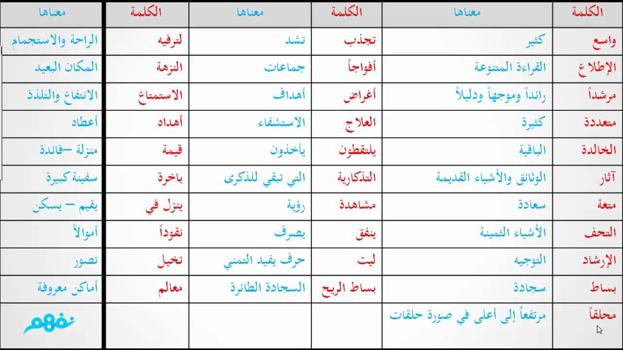 معاني الكلمات العربية - افضل الكلمات العربيه 3437 8