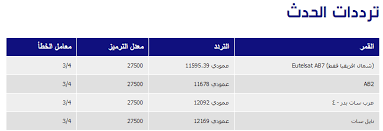 تردد قناة العربية - اختلفت الترددات والقناه واحده 1922 1