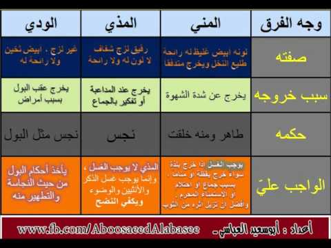 ماهو المذي , معلومات اسلامية عن المذي وحكم التطهر منه