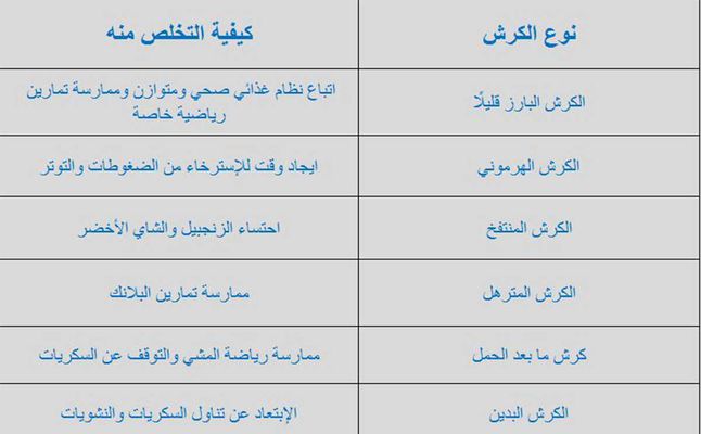 طريقة تنحيف البطن - السيوليت في الجسم 2344 2