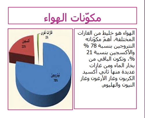 مكونات الهواء - تعرف على مما يتكون الهواء 2763 1