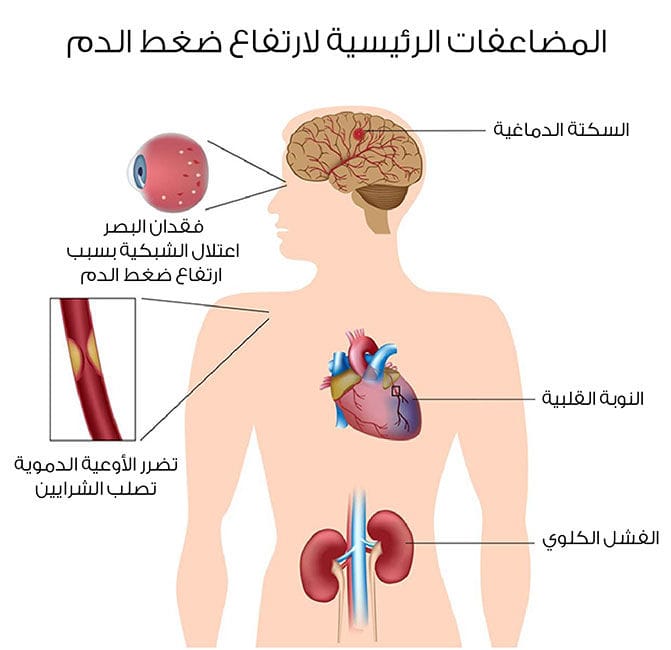 كل يوم معلومة طبية - ارشادات صحيه يوميه 1038 11