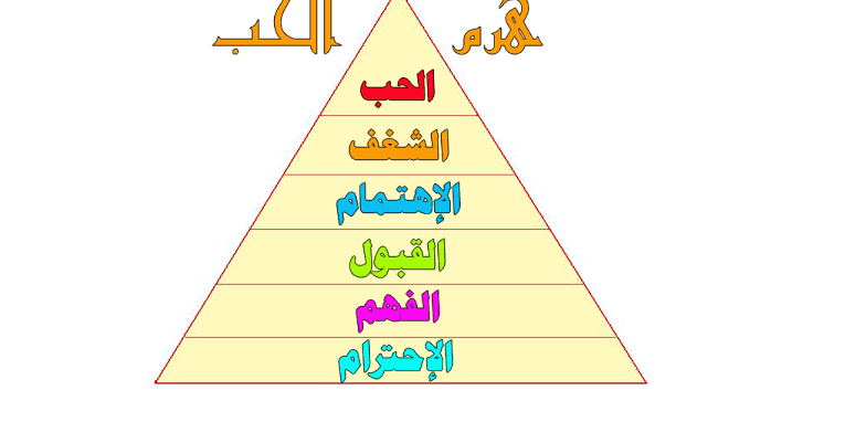 اسماء الحب عند العرب - الأسماء التى أطلقت عن الحب قديما 13560