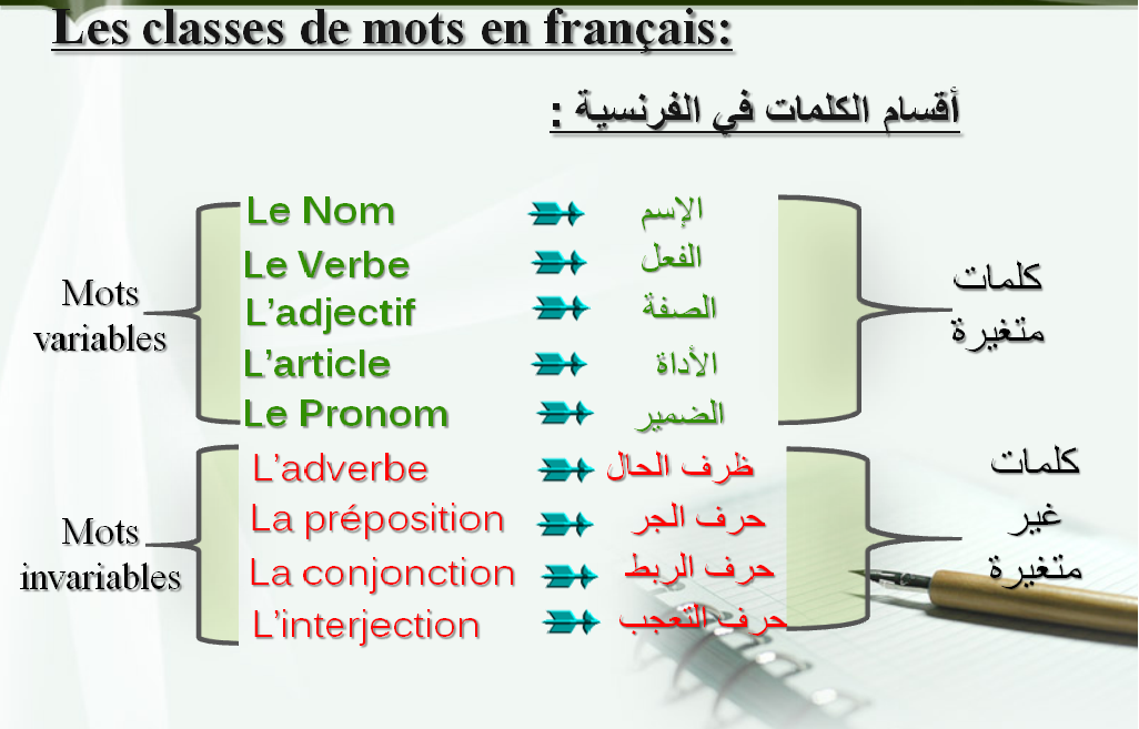 كلمات فرنسيه - اجمل الكلمات الفرنسية 4847 1