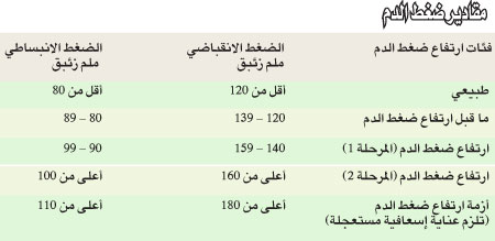 قياس الضغط الطبيعي 12817 2