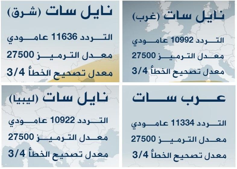 تردد قناة الجزيرة - الجزيرة لها العديد من القنوات 2230 9