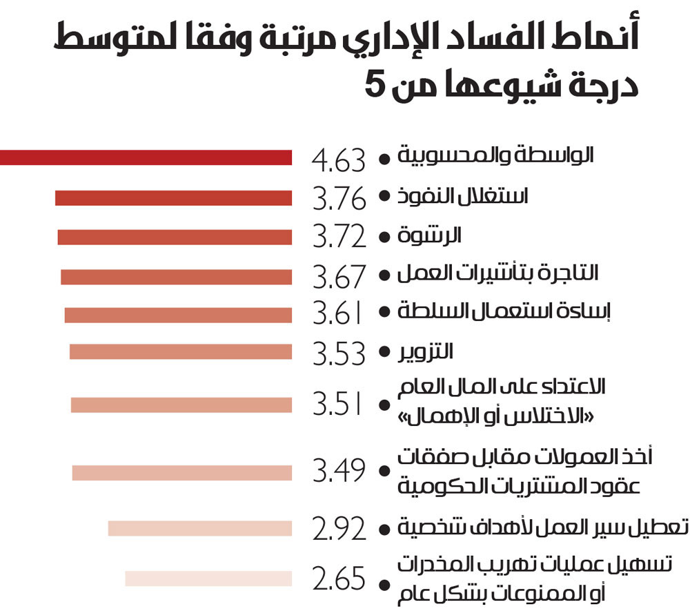 موضوع عن مكافحة الفساد 12507 3