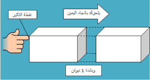 ماذا يحدث عندما تؤثر قوة محصلة في الجسم , كيفية حدوث قوة محصلة في الجسم