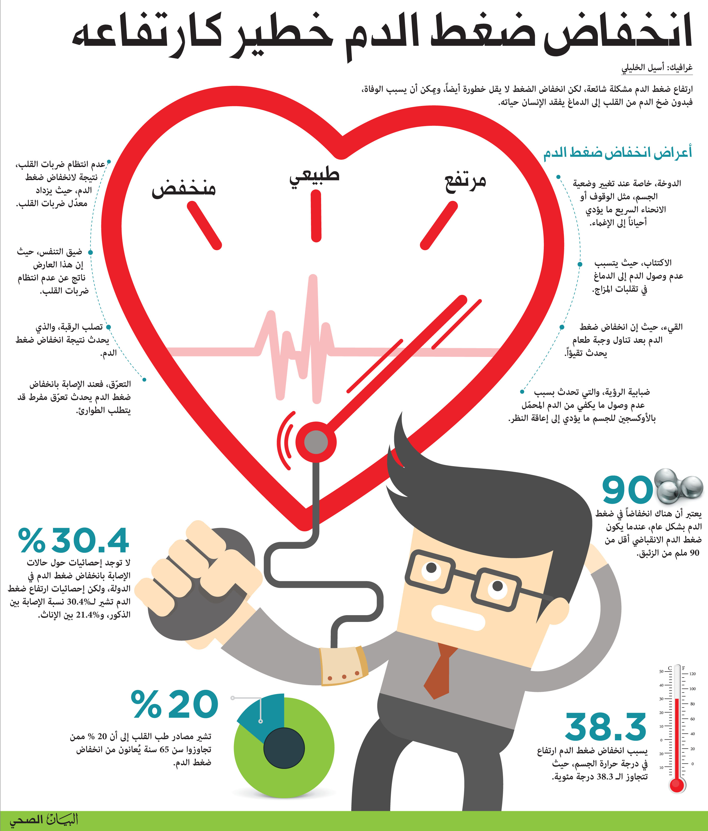 اعراض ارتفاع الضغط - ادرك ضغطك وعالجه 6327 9