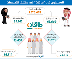 طاقات للتوظيف النسائي - استغلال النساء في العمل الجاد 1981 2