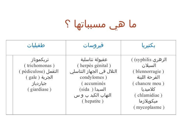 مرض الهربس - ماهو الهربس 2395 2