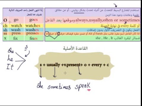 زمن المضارع البسيط , شرح المضارع فى اللغة الانجليزية