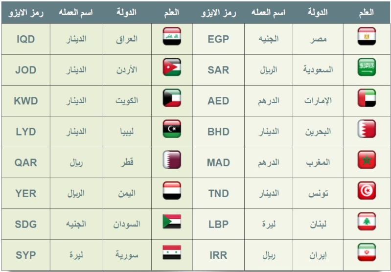 رموز العملات - قائمه رموز العملات التي يتم تداولها بالسوق - 4884 6