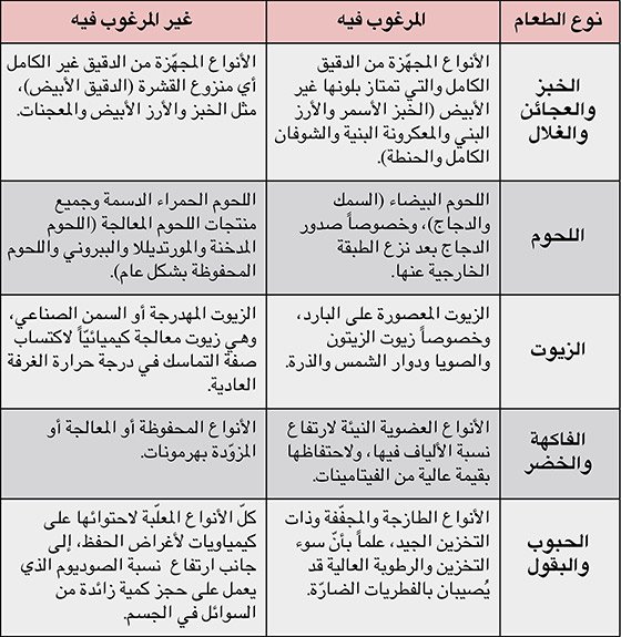 حمية غذائية لتخفيف الوزن , الرجيم لتخفيف الوزن