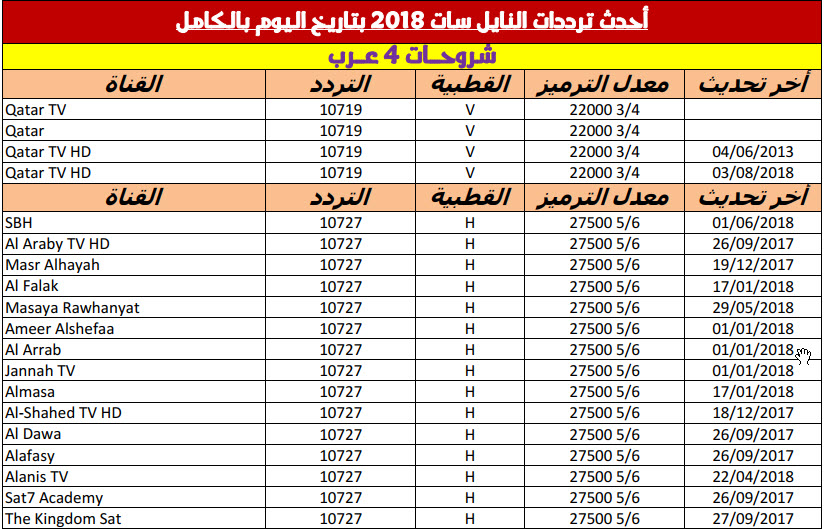 تردد قنوات جديدة - اجدد القنوات المختلفة وتردداتها 126 2