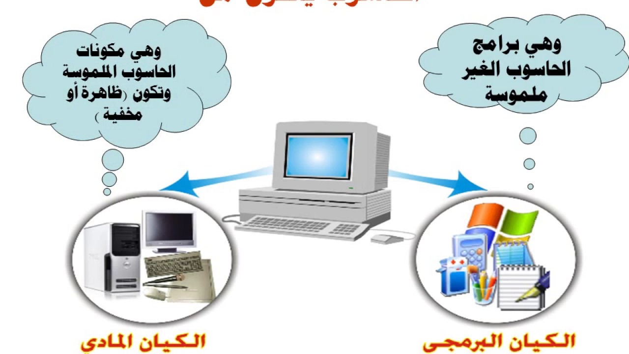 مكونات الحاسوب - مما يتكون الكمبيوتر 1273