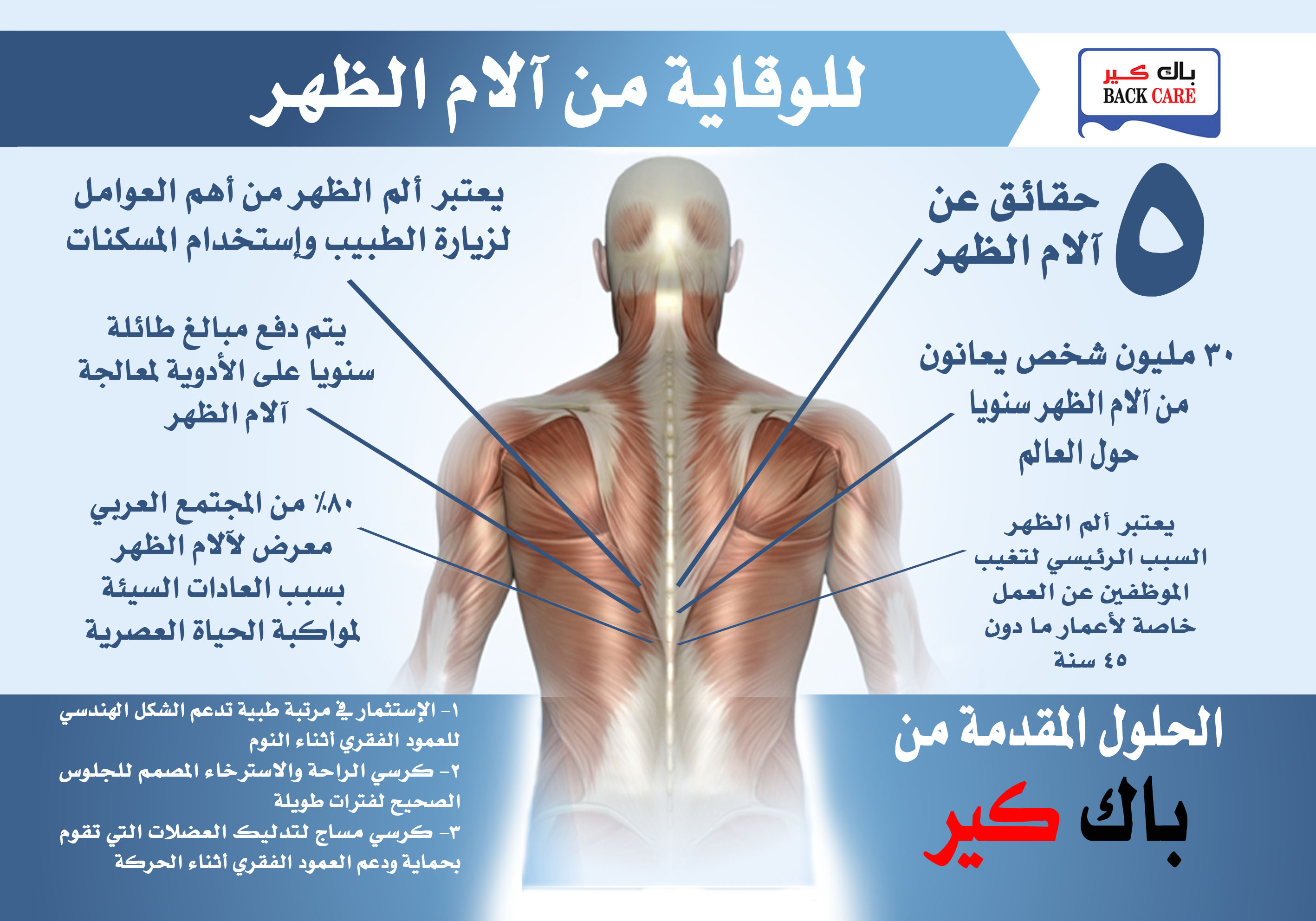 معلومات طبية - كل يوم معلومه طبية جديده 3286 2