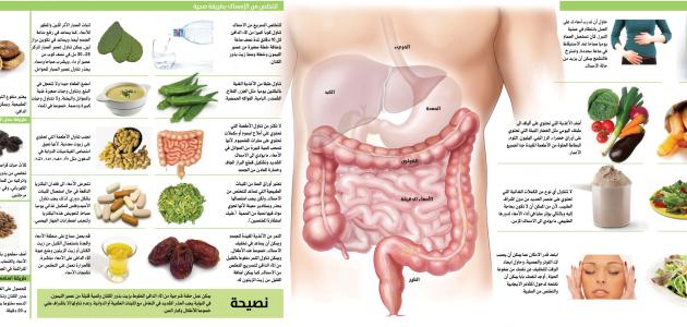 سلامة الجهاز الهضمي , كيفيه الحفاظ على الجهاز الهضمى