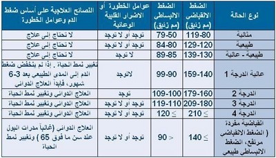 قياس الضغط الطبيعي 12817 1