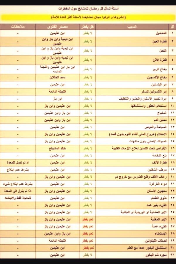 المفطرات في رمضان 2417 2