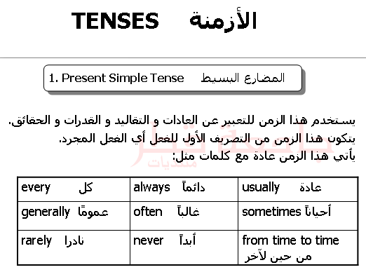 زمن المضارع البسيط - شرح المضارع فى اللغة الانجليزية 247