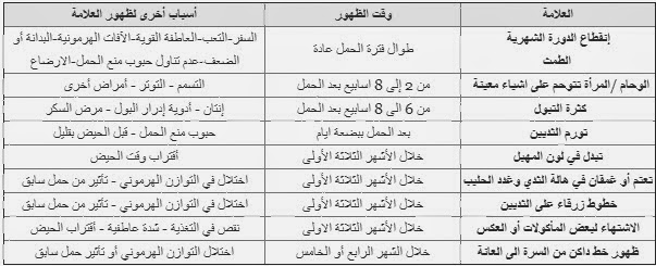 اعراض الحمل في الاسبوع الاول قبل الدورة - ماهي الاعراض- 2346 1