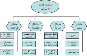 ايجابيات وسلبيات الانترنيت 13312 1