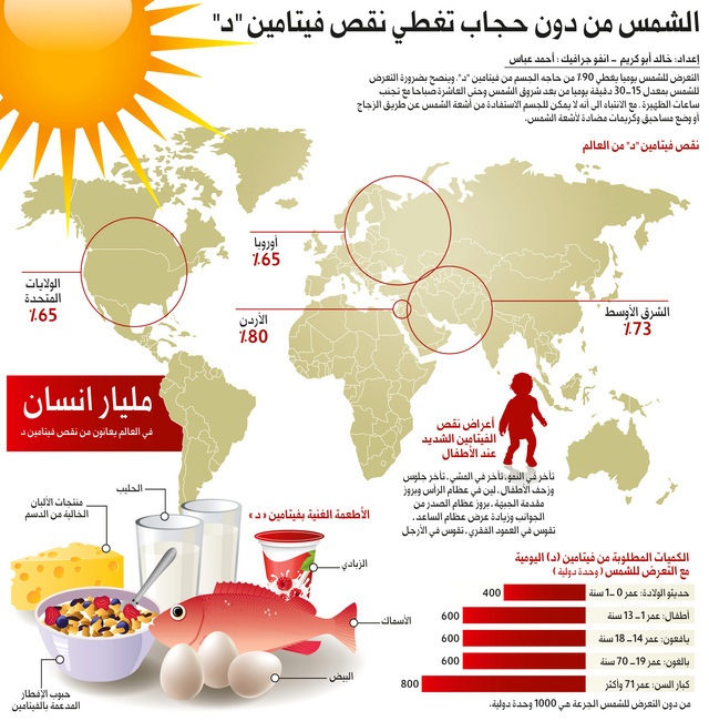 مرض الكساح - علامات واعراض مرض الكساح 5352 1