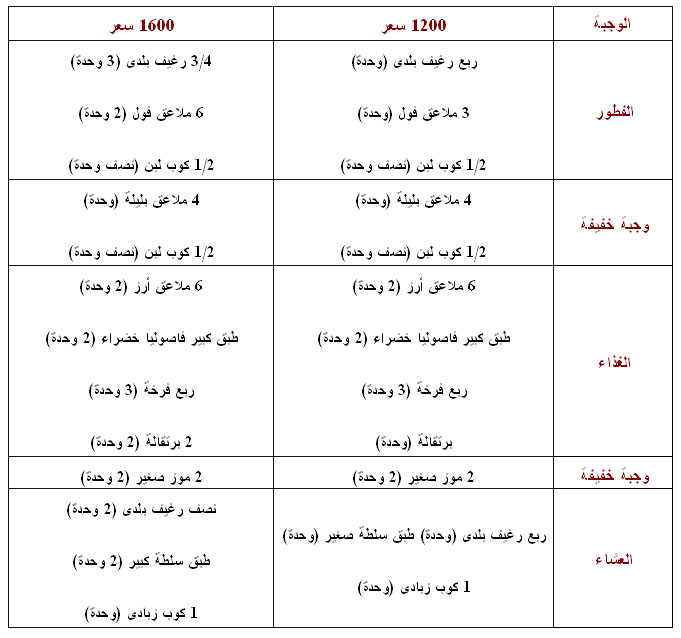 تمارين للتخسيس - التخسيس لصحة الانسان والرشاقة 2175 1