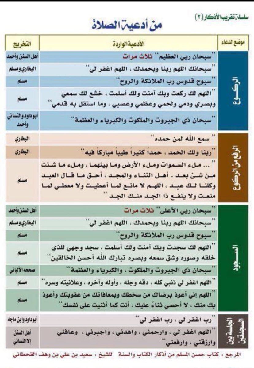 ادعية الصلاة - اجمل مايقال فى الصلاه من اذكار 2960 4