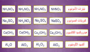 الرموز الكيميائية - الكيمياء والجيل الحالي 1739 9