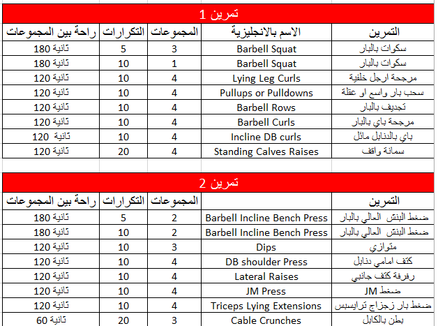 تمارين كمال اجسام - افضل جدول تمارين لكمال الاجسام 3661 1