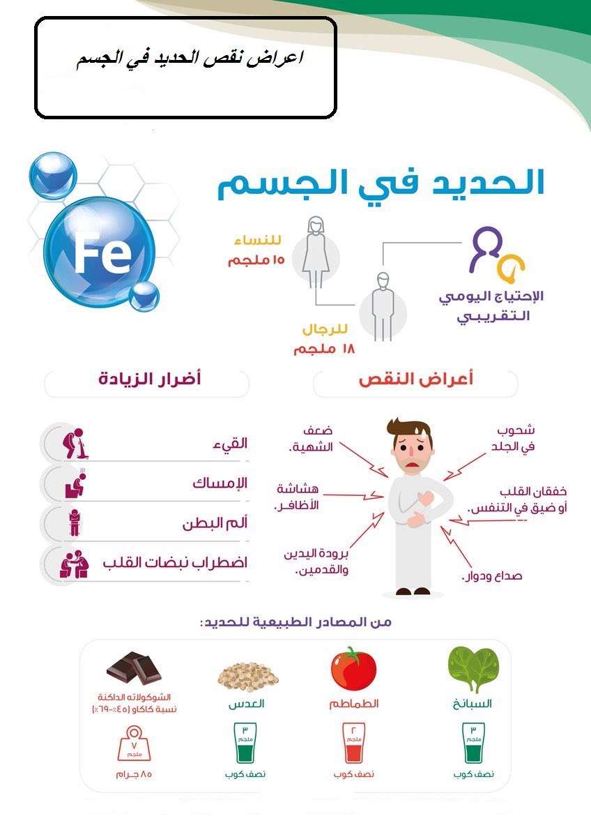 الى ماذا يؤدي نقص الحديد في الجسم اسالنا