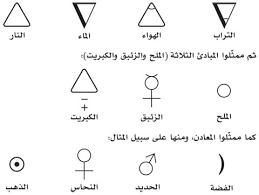 الرموز الكيميائية - الكيمياء والجيل الحالي 1739