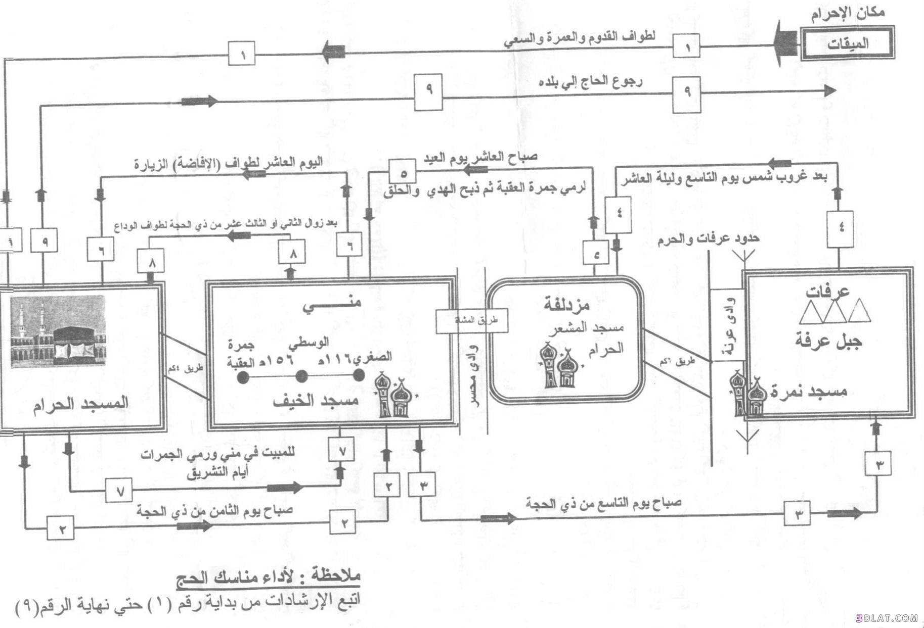 كيفية اداء مناسك العمرة - كيفية تادية خطوات العمرة 5574