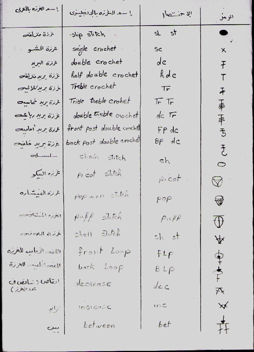 باترونات كروشيه - ماهو الكروشيه وكيفية شغله 2423 1