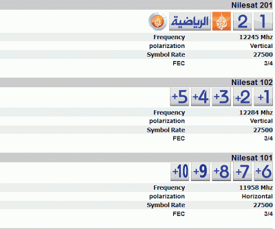 تردد قناة الجزيرة - الجزيرة لها العديد من القنوات 2230