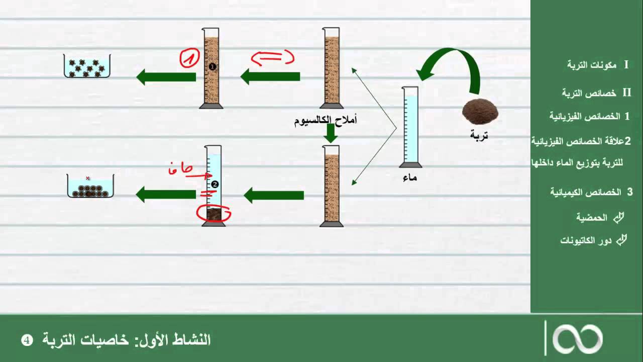 مكونات التربة - ماهى خصائص التربه الزراعيه ومكوناتها 6635 6