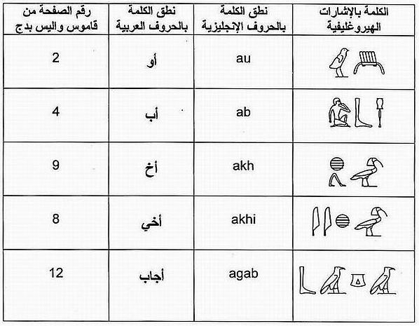 رموز ومعاني - رموز ومعاني من ستة احرف 2292 8