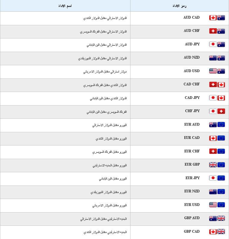 رموز العملات - قائمه رموز العملات التي يتم تداولها بالسوق - 4884 1