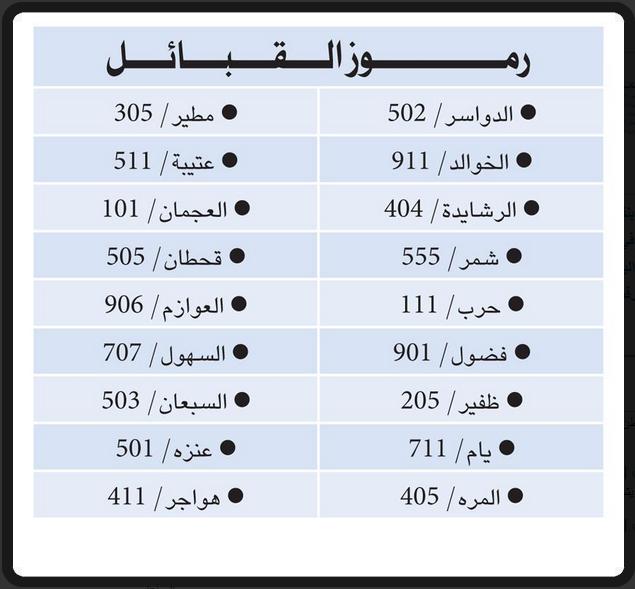 رموز القبائل , اختصارات العوايل العربيه