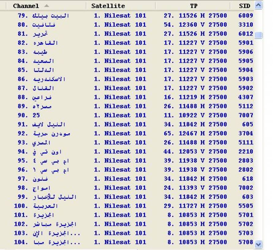 تردد القنوات الجديدة - اهم ترددات لأحدث القنوات تعالو بسرعه نزلوهم 13344 3