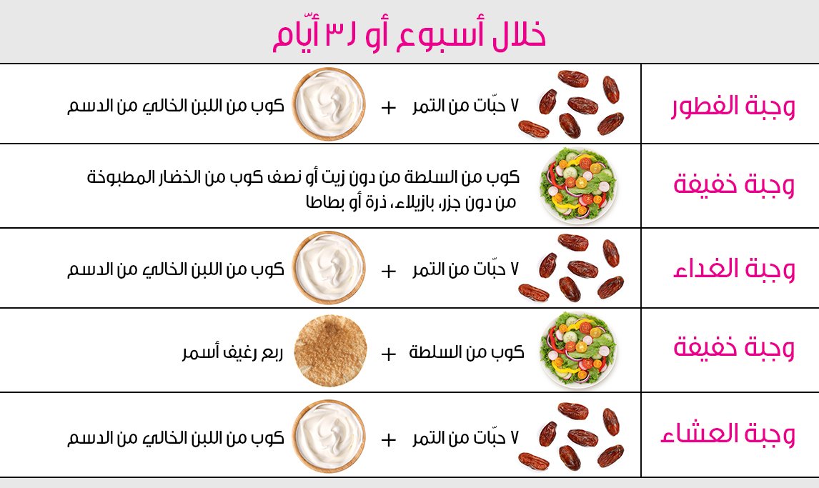 رجيم التمر والحليب بالتفصيل 12208 1-Jpeg