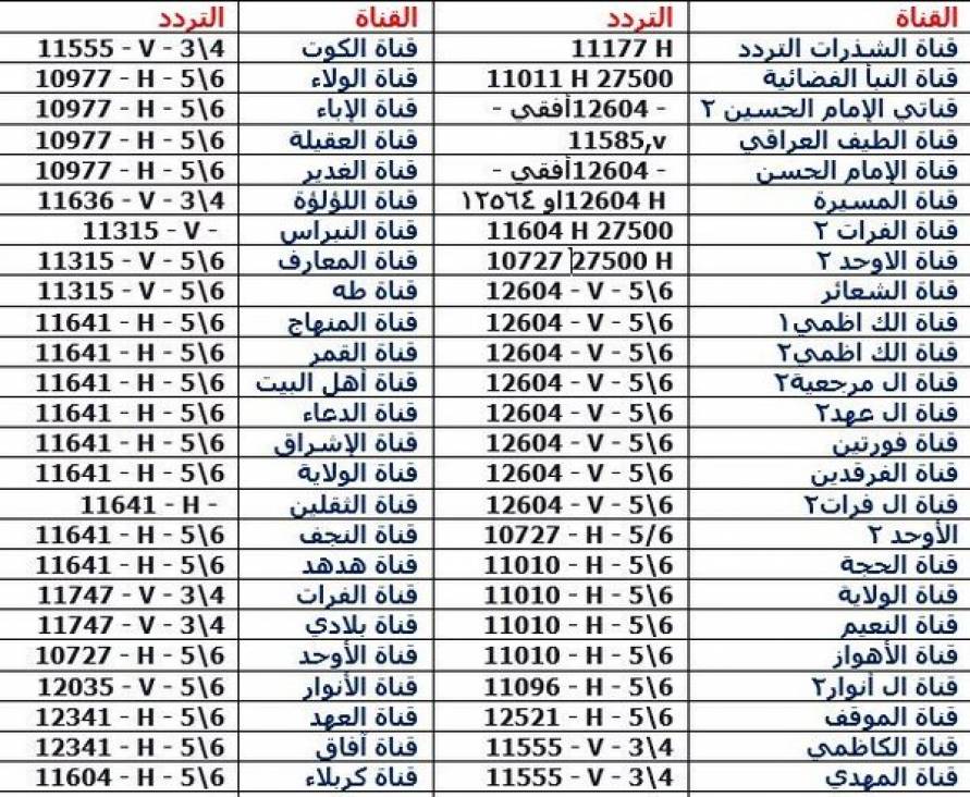 تردد القنوات الجديدة - اهم ترددات لأحدث القنوات تعالو بسرعه نزلوهم 13344 1