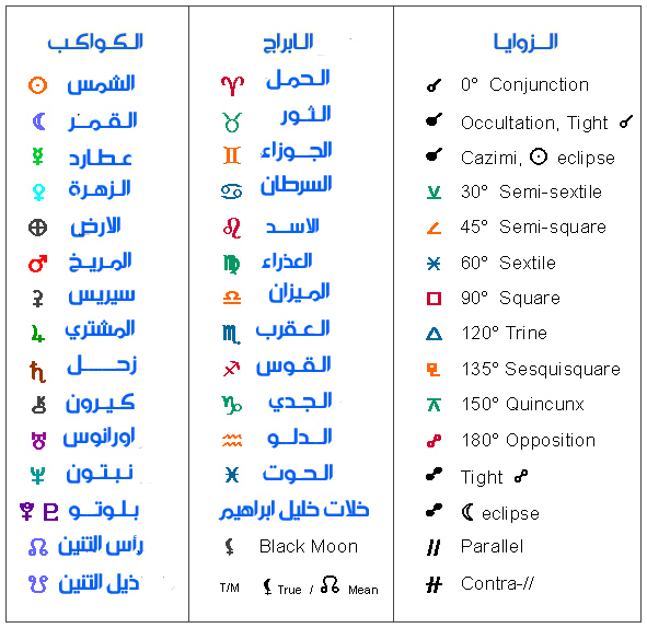 مميزات برج الحمل - برج الحمل ما له و ما عليه 2789 8