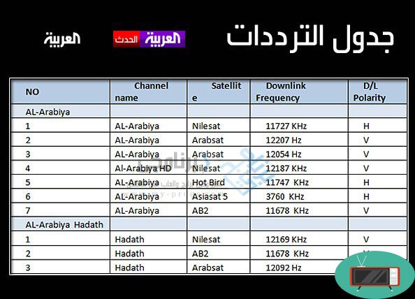 تردد قنوات نايل سات - احدث قنوات وتردداتها على النايل سات 603