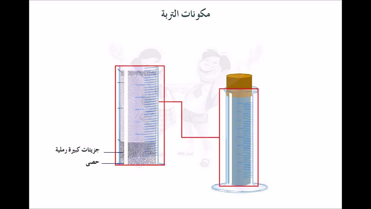 مكونات التربة - ماهى خصائص التربه الزراعيه ومكوناتها 6635 8