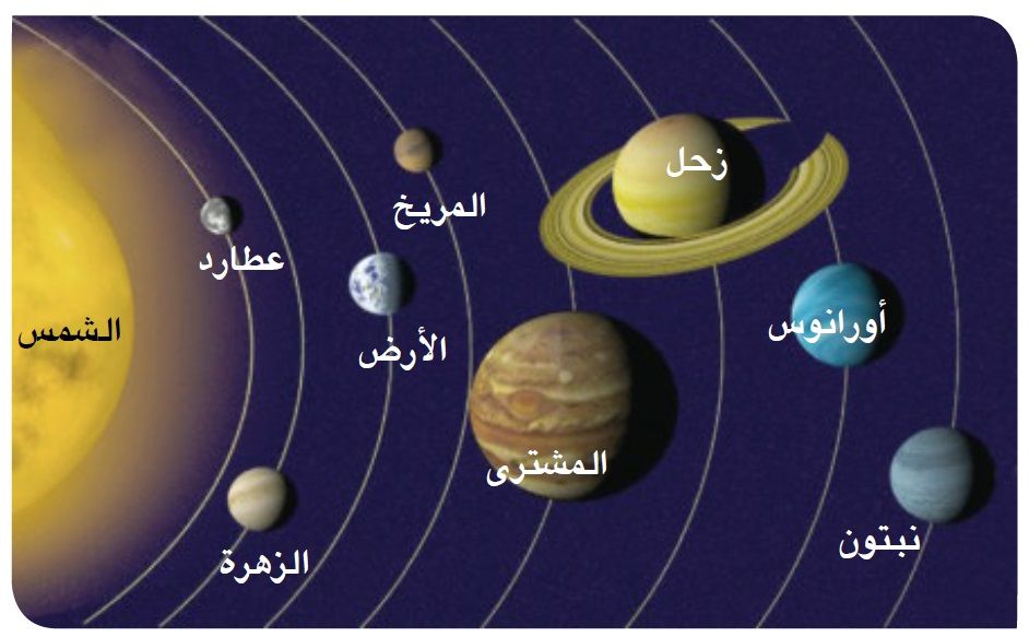 صور المجموعة الشمسية - كواكب المجموعه الشمسيه لم تراها من قبل 3701 1