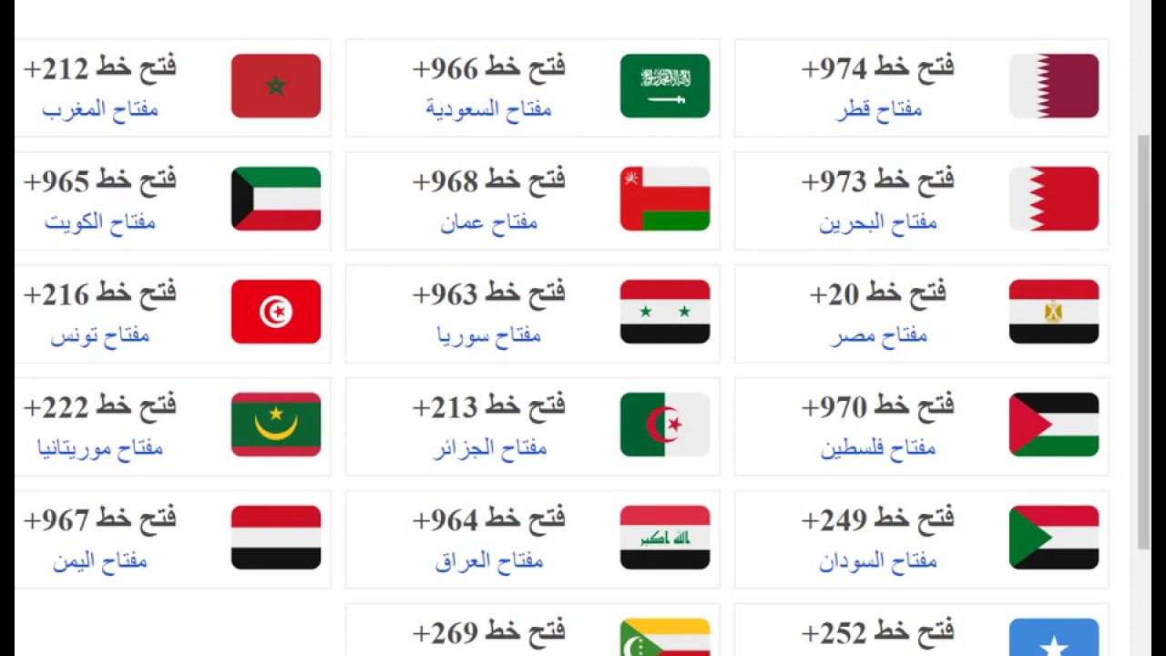 رموز الدول , ماهى رموز الدول العربيه والاجنبيه